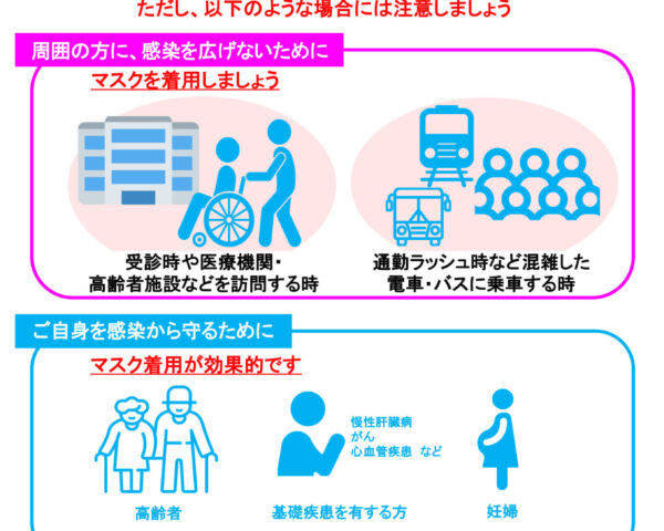 【重要】3/13以降のマスク着用について