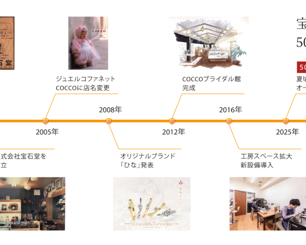 ホワイトデーにもおすすめ♪